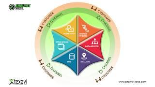 CCPOLDAT - Catalyst Framework in Change Management with Business Analysis