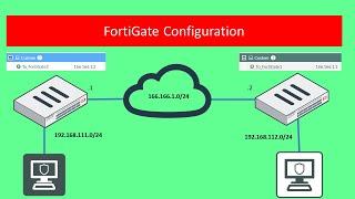 Fortinet: IPsec Site-to-Site VPN Setup on FortiGate Firewall