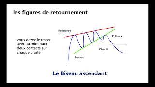 [formation trading gratuite ] figures chartistes part 1