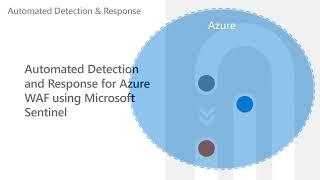 Automated Detection and Response for SQLi and XSS Attacks for Azure WAF using Microsoft Sentinel