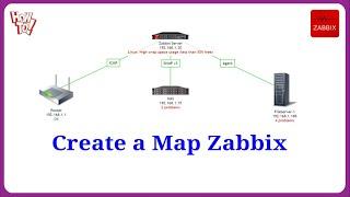 Zabbix - Create a Network Map on Zabbix Server | Add Devices to Map