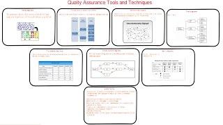 61. PMP| what are Quality Management and Control Tools | Quality assurance audit tools example