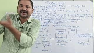 System calls in Operating Systems || System Call Implementation || System call Parameter Passing