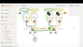 Multi-Cloud Transit Network – Aviatrix Product Demo