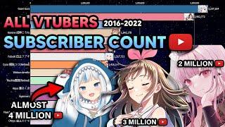 Virtual Youtubers Subscriber Count 2016-2022 (Gawr Gura almost 4M)