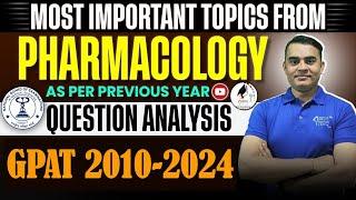 PHARMACOLOGY IMPORTANT TOPICS FOR GPAT/NIPER 2025 EXAM | PHARMACOLOGY QUESTION ANALYSIS #gpat2025 