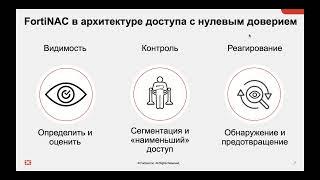 Решениях класса Network Access Control