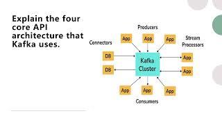 Kafka interview questions and answers for experienced | Java Interview questions and answers