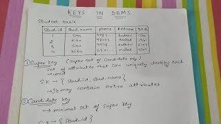 KEYS IN DBMS | Difference between composite and candidate key