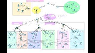 Telecommunication Company Network System Design & Implementation | Enterprise Network Project #10