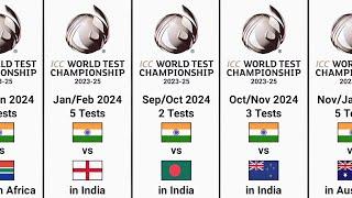 India WTC Schedule 2023 to 2025 | India Upcoming Series | India Next Test Series