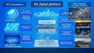 Overview of 4D digital platform