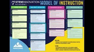 STEM Innovation Academy - Model of Instruction (MOI)