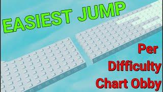 The EASIEST Jump Per Difficulty Chart Obby (All Stages 1-34)