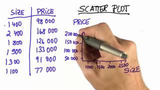 Scatter Plot - Intro to Statistics