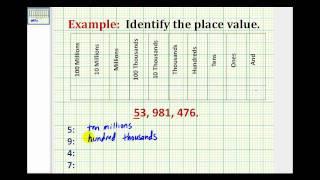 Examples:  Determining Place Value