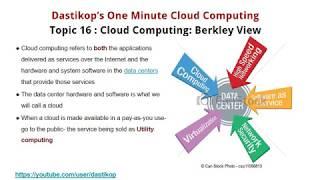 T- 56. Dastikop's One Minute Cloud Computing