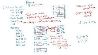 BCD TO BINARY Conversion programming in 8085 microprocessor