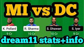 MI vs DC Dream11|MI vs DC Dream11 Prediction|MI vs DC Dream11 Team|