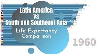Latin America vs Southeast Asia