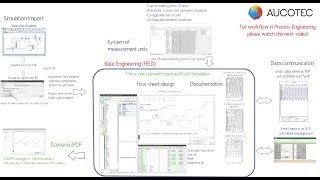 Basic Engineering (FEED)