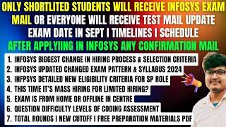 Infosys Specialist Programmer Updated Exam Pattern 2024 | Exam Date | Pro Preparation Tips Resources