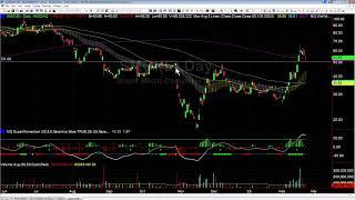 SMCI Pending Setup