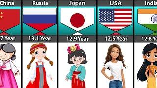 Girls Puberty Hitting Age From Different Countries