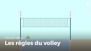 Les règles du volley-ball | Volley-Ball