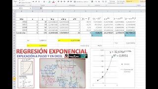 Cómo hacer REGRESIÓN EXPONENCIAL en EXCEL   P4 muy fácil de entender, bien explicado