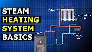 Podstawy systemów ogrzewania parowego hvacr