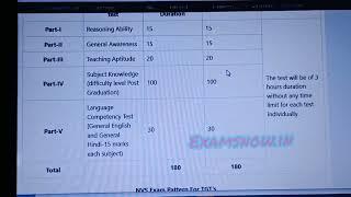 NVS Non-teaching Syllabus & Exam pattern 2022\ Navodaya TGT/PGT