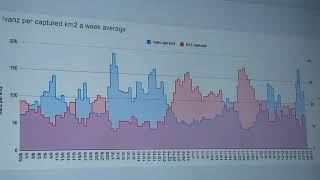 ВС РФ нарощують інтенсивність атак. Наскільки ефективною є зараз оборона ЗСУ? Перемир'я неможливе?