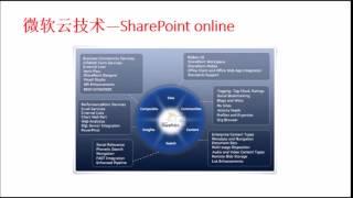 Yang Bin (杨斌）-- 云计算(Cloud Computing)技术 和微软云技术