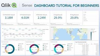Qlik Sense Complete Dashboard Tutorial for Beginners | Qlik Sense Retail Sales Dashboard Design