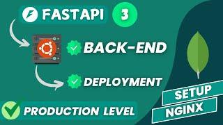  Setting Up NGINX for FastAPI Back-End Deployment (Part 3)