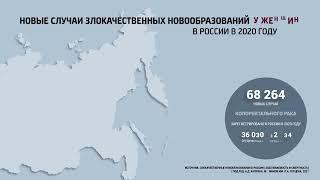 Колоректальный рак: эпидемиологические показатели и проблемы статистики