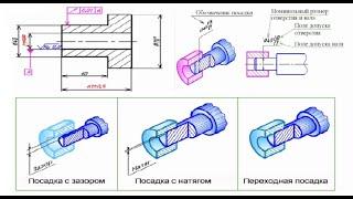 Детали машин. Лекция 1.4. Основы взаимозаменяемости