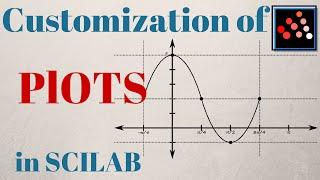 More on 2D Plots in Scilab (Titles, Axes Labels, and Multiple Plots) [TUTORIAL]