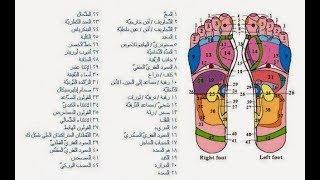 علاج لجميع الأمراض والالم بدون إستخدام أدوية و بفكر تاني - قناة الأسرة السعيدة