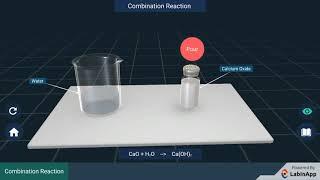 Types of Chemical Reactions: Combination Reaction