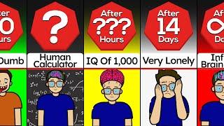 Timeline: What If Your IQ Doubled Each Day