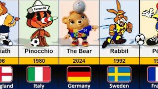 UEFA Euro Mascot Evolution (1980 - 2024)