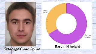 Genetics of Anatolian Neolithic Farmers (Barcin)