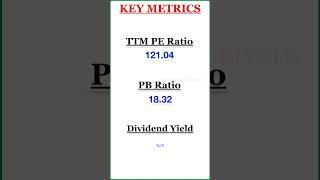 #DMART Share Analysis 2024 #shorts #dmartsharenews