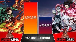 TANJIRO VS ALL DEMONS Power Level I Demon Slayer Power Scale I Sekai Power Scale