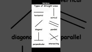 Types Of Straight Lines ( Horizontal, Vertical, Diagonal Parallel, Perpendicular,Intersecting)Math