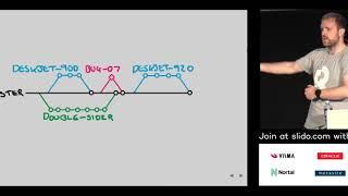 Feature Toggles: The Good, The Bad, and The Ugly by Andy Davies