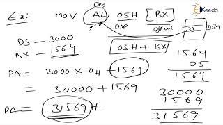 Register Relative & Base Index Addressing Modes | Instruction Set of 8086 | Microprocessor