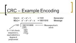 CRC Cyclic Redundancy Check | شرح موضوع